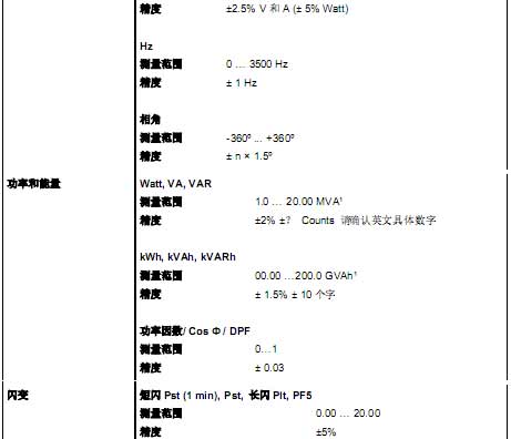 !!!!!Fluke+Fluke 430系列电能质量分析仪+使用说明4
